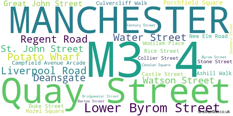 A word cloud for the M3 4 postcode